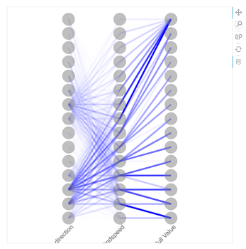 DepthAnalysis__parallel_coordinates_2