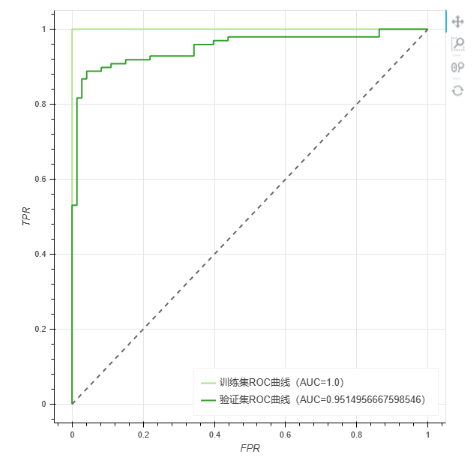 DepthAnalysis__ROC_curve