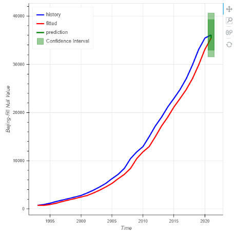 DepthAnalysis__time_series_analysis_and_prediction_result_chart