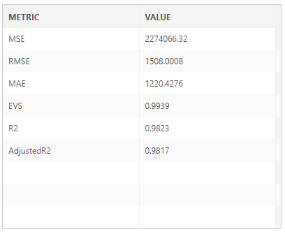 DepthAnalysis__training_set_performance_indicators