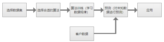 DepthAnalysis_AIProcess