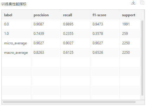 Depthanalysis_BankTelemarketing4