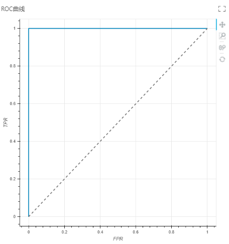 Depthanalysis_Bi-ClassifierEvaluation2