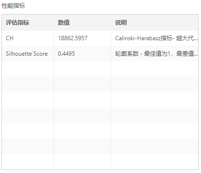 DepthAnalysis_ClusteringPerformanceEvaluation1