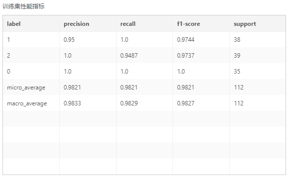 Depthanalysis_DecisionTreeMulti-Classifier1