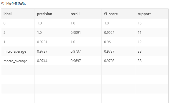 Depthanalysis_DecisionTreeMulti-Classifier2