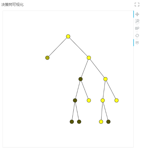 Depthanalysis_DecisionTreeMulti-Classifier5