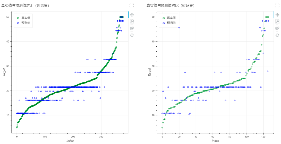 Depthanalysis_DecisionTreeRegression3