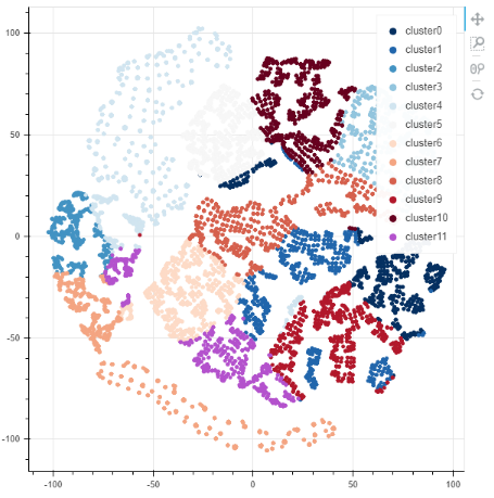 DepthAnalysis_EmployeeTurnoverRateAnalysis4