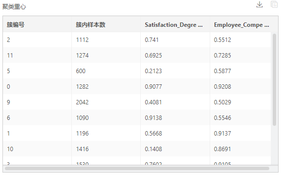 DepthAnalysis_EmployeeTurnoverRateAnalysis5