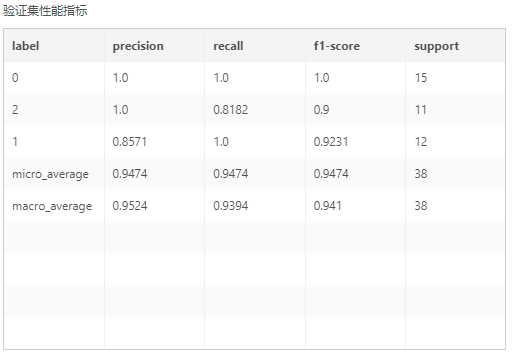 Depthanalysis_LightGBMMultiClassifier2