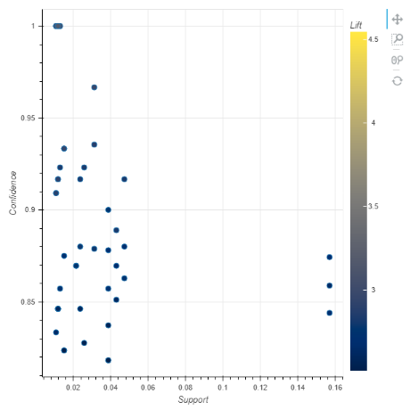 Depthanalysis_ShoppingBasketAnalysis4