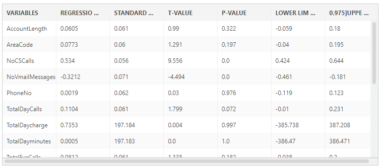 Depthanalysis_TelecomCustomerChurn4