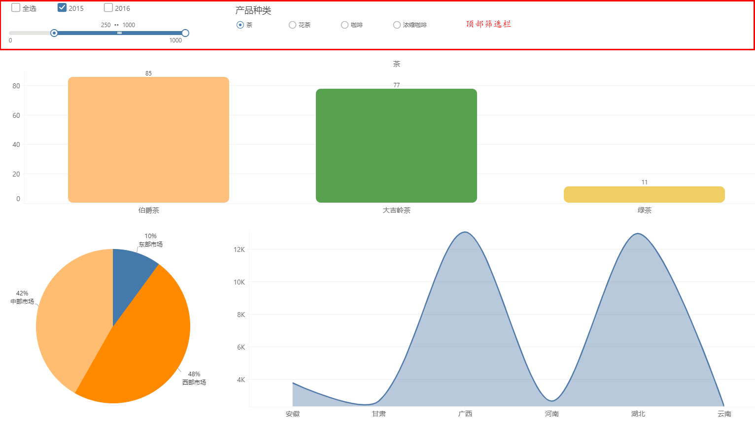 global_filtering_top