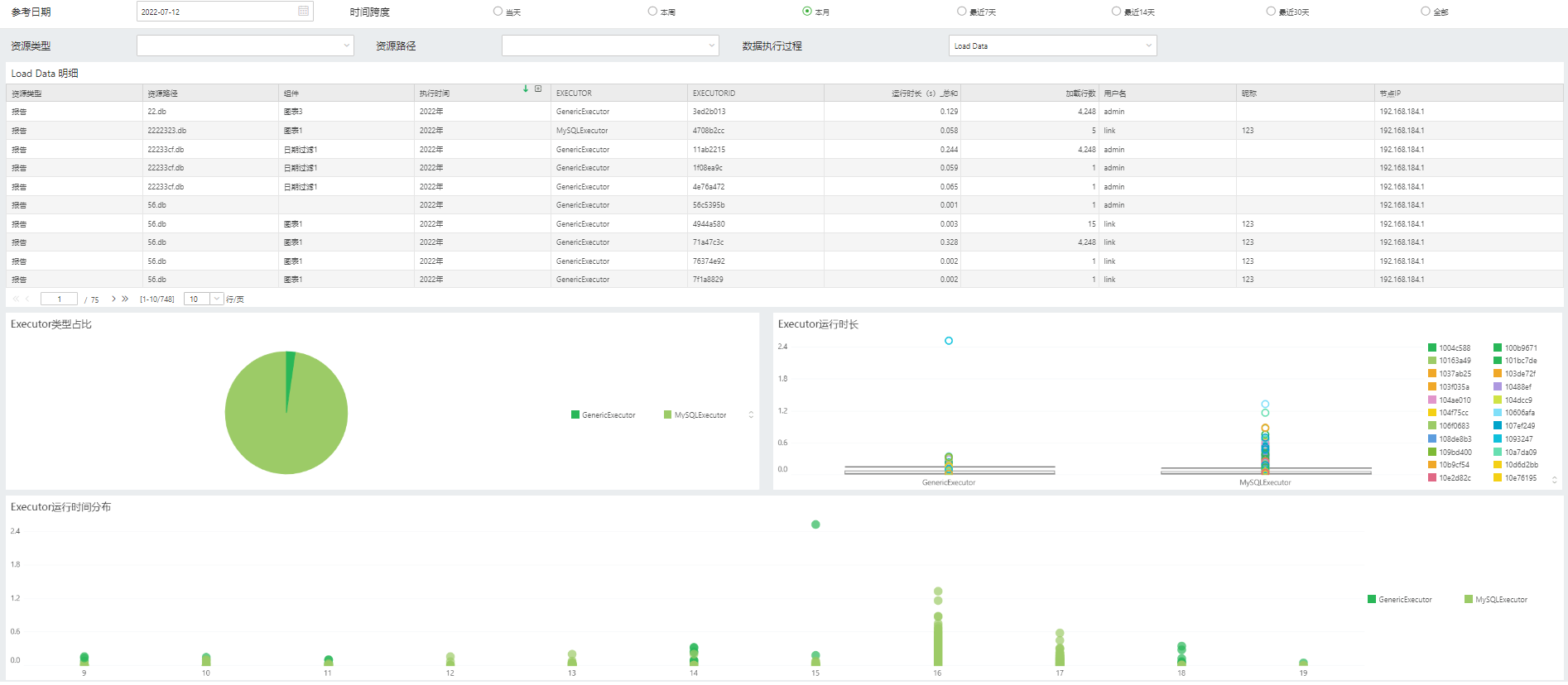 Healthcheck_dataExcute