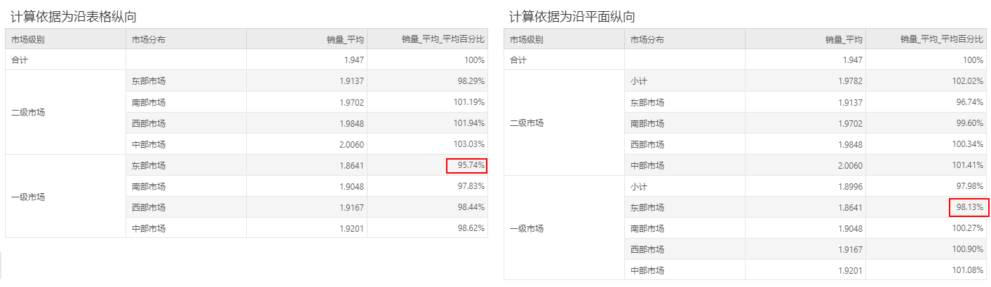 DB_Average calculation_v10