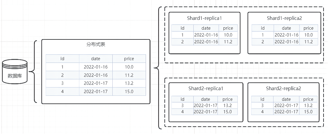 LogicalDataModel