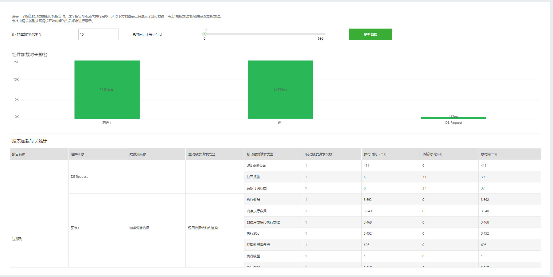 Make_visual_dashboard_performancehelp_Run2