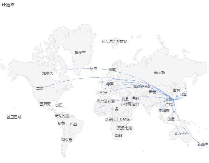 MapMigrationAnimation_ImpulseFlyLine