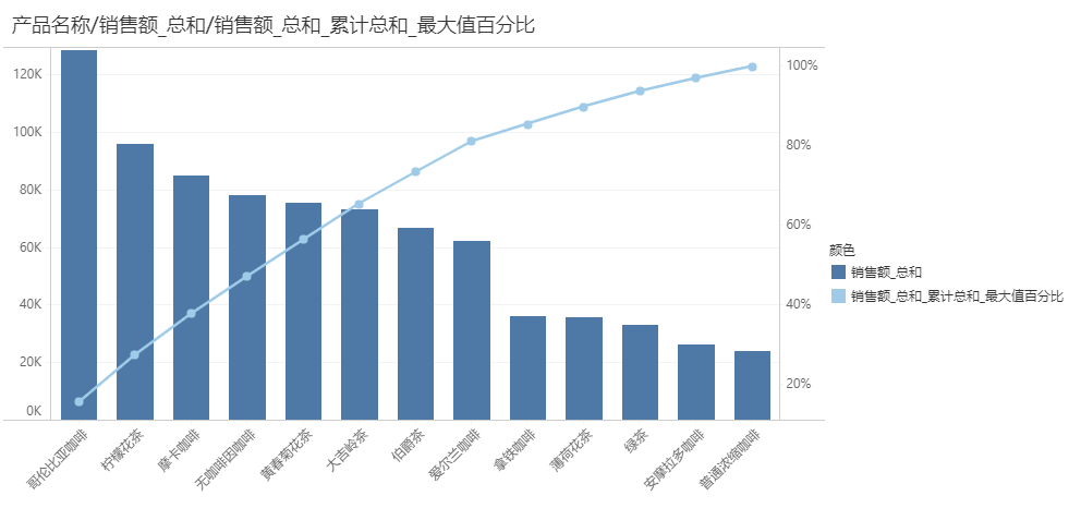 Pareto_group_view2