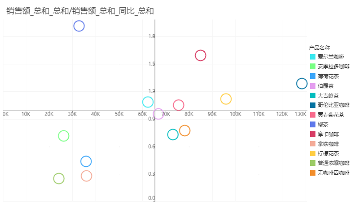 Plot_QuadrantResult