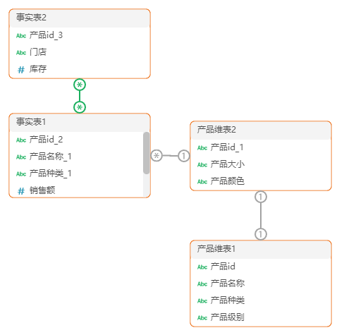 Query_DataModelCanvas4