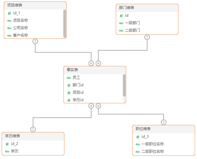 Query_DataModelCommonModelStructure1