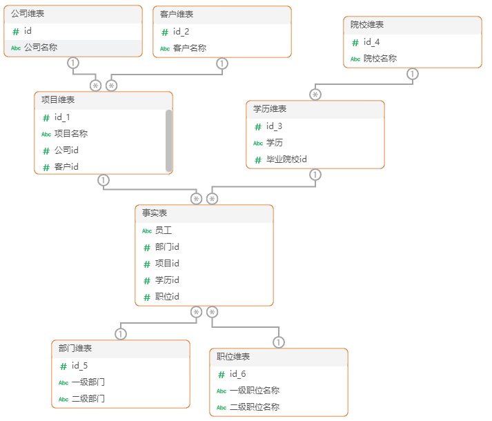 Query_DataModelCommonModelStructure2