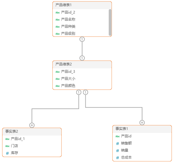 Query_DataModelCommonModelStructure3