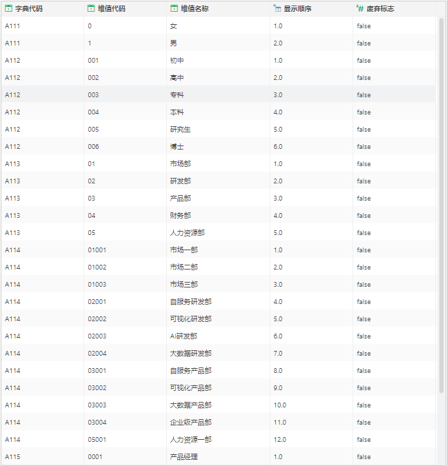 Query_DictionaryColumn12