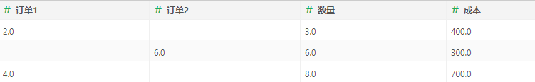 Query_Merge_data