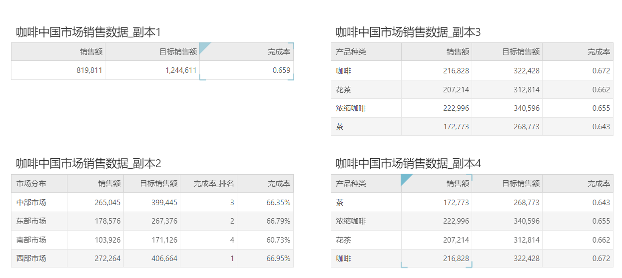 richtext_table_data