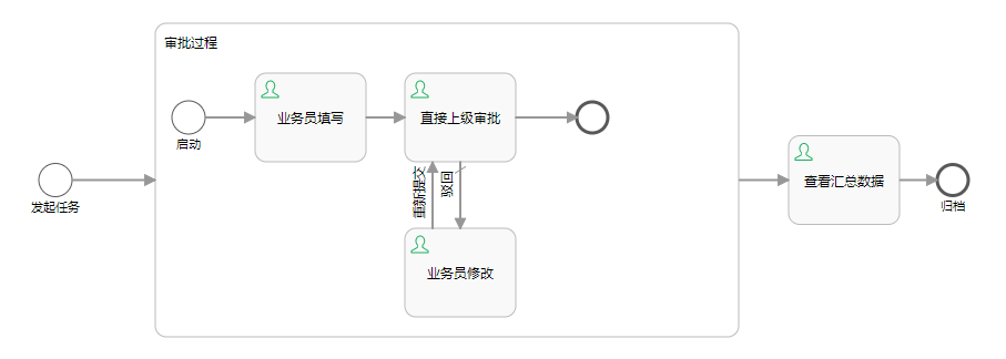 SubProcess_eg