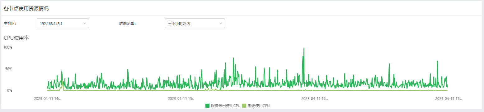 SystemManage_Audit_NodePerformance_CPU