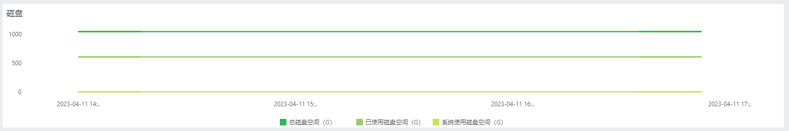 SystemManage_Audit_NodePerformance_Disk