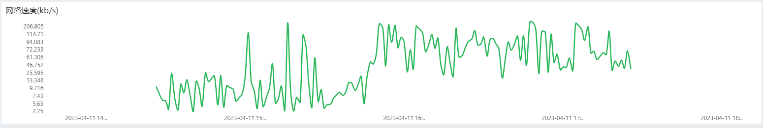 SystemManage_Audit_NodePerformance_NetworkSpeed