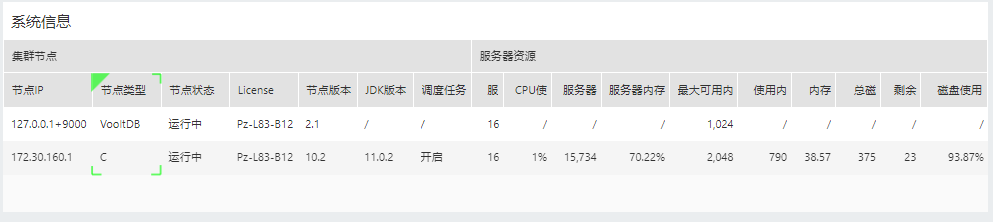 SystemManage_Audit_NodePerformance_SystemInformation