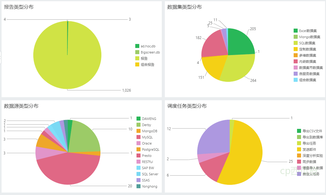 SystemManage_Audit_ResourceType