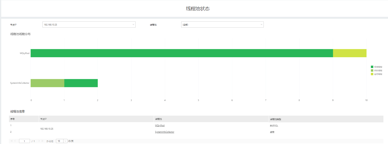 SystemManage_Audit_Software_ThreadPool_ThreadDistribution