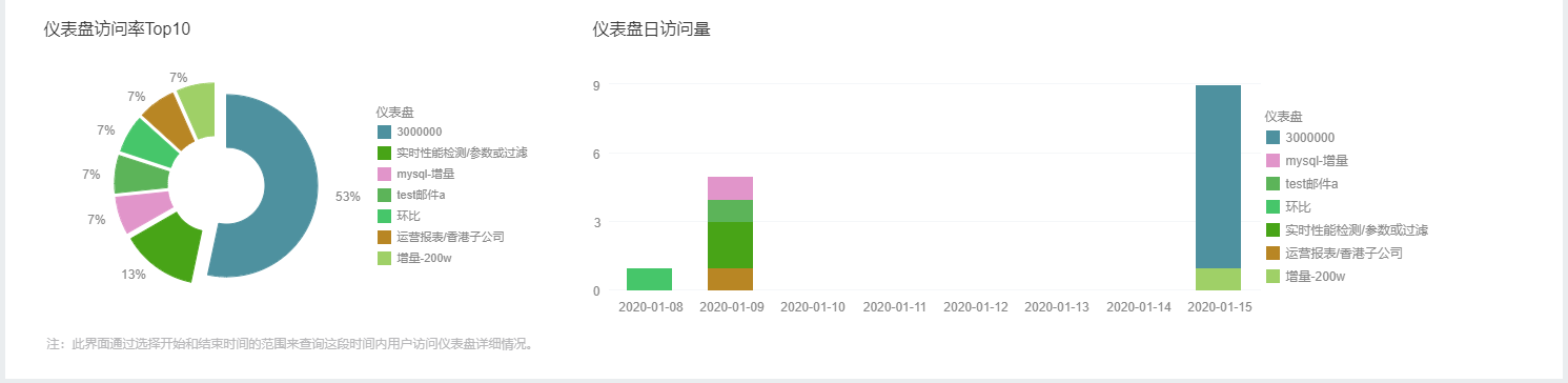 SystemManage_AuditOperation2