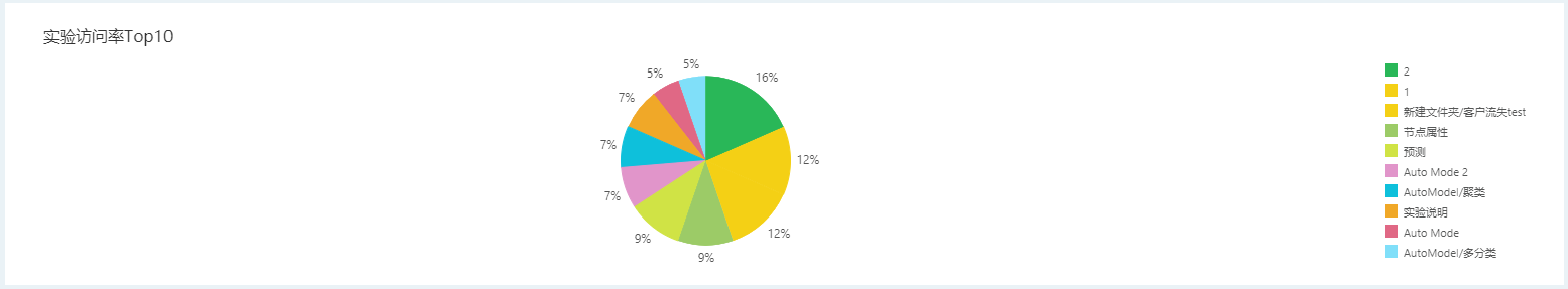 SystemManage_ExVisitTop