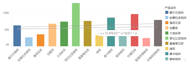 TrendLine_View