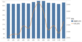 bar_polyline_chart1_zoom40