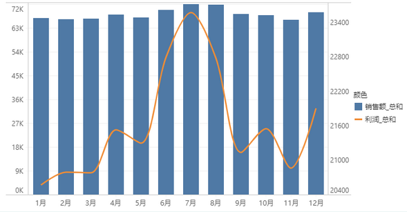 bar_polyline_chart1_zoom84