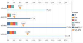 complexchart_eg_zoom40