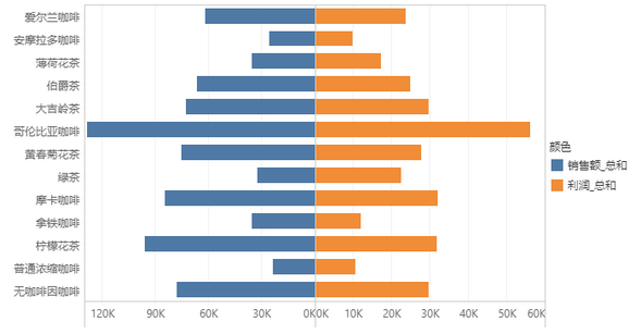 contrast_bar_chart1_zoom84