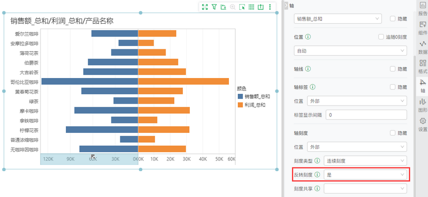 contrast_bar_chart_zoom78