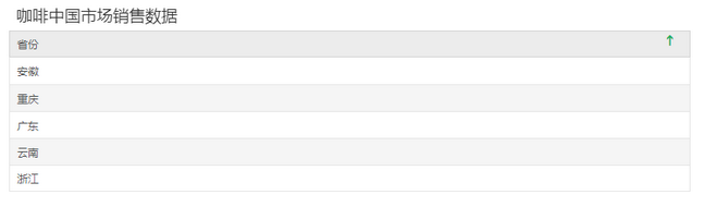 dashboard_polyphonic_sorting_2_zoom82