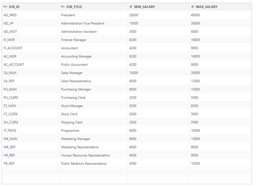 database_oracle_data_zoom94