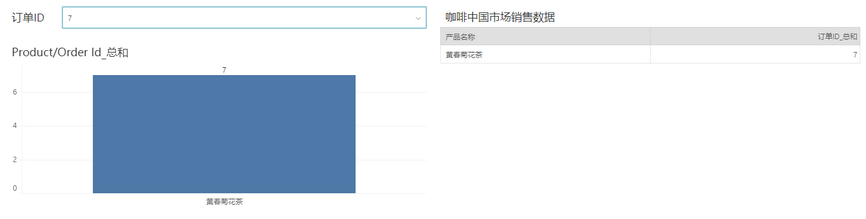 dataprocess_linkage7_zoom61